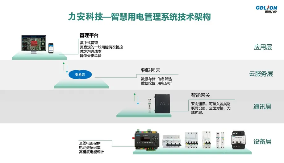 智慧用電安全服務(wù)(一種消防安全服務(wù))